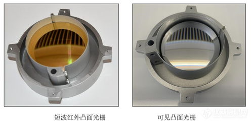 南通智能感知院 高精密凸面闪耀光栅 高光谱等多项成果凸显 市场可期